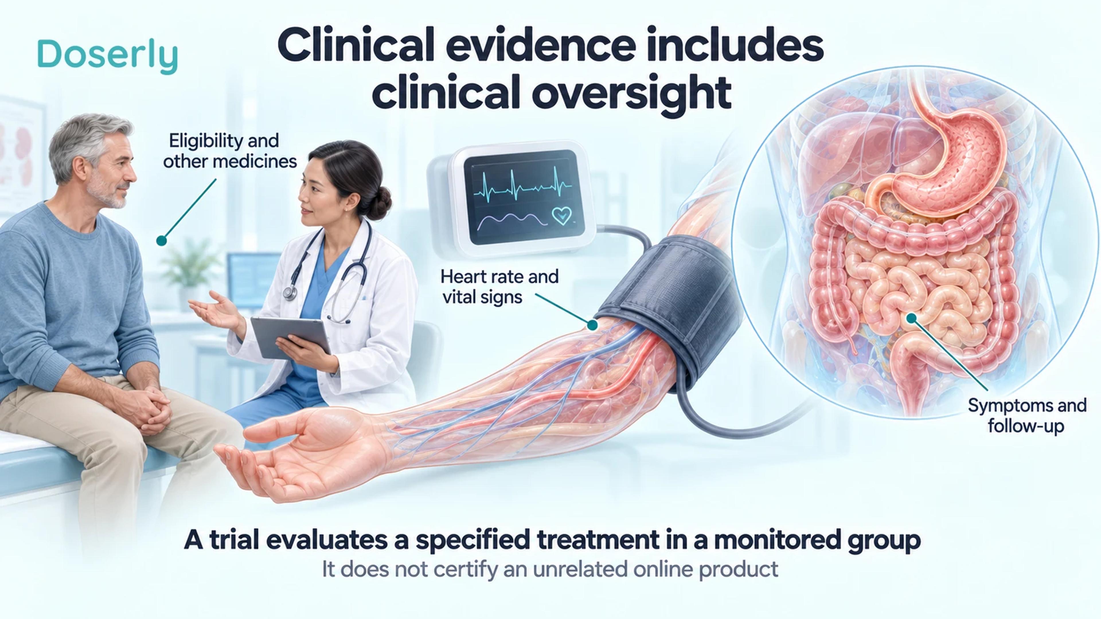 A clinician consultation, magnified arm with a vital-sign cuff, and digestive anatomy explain separate parts of trial monitoring.