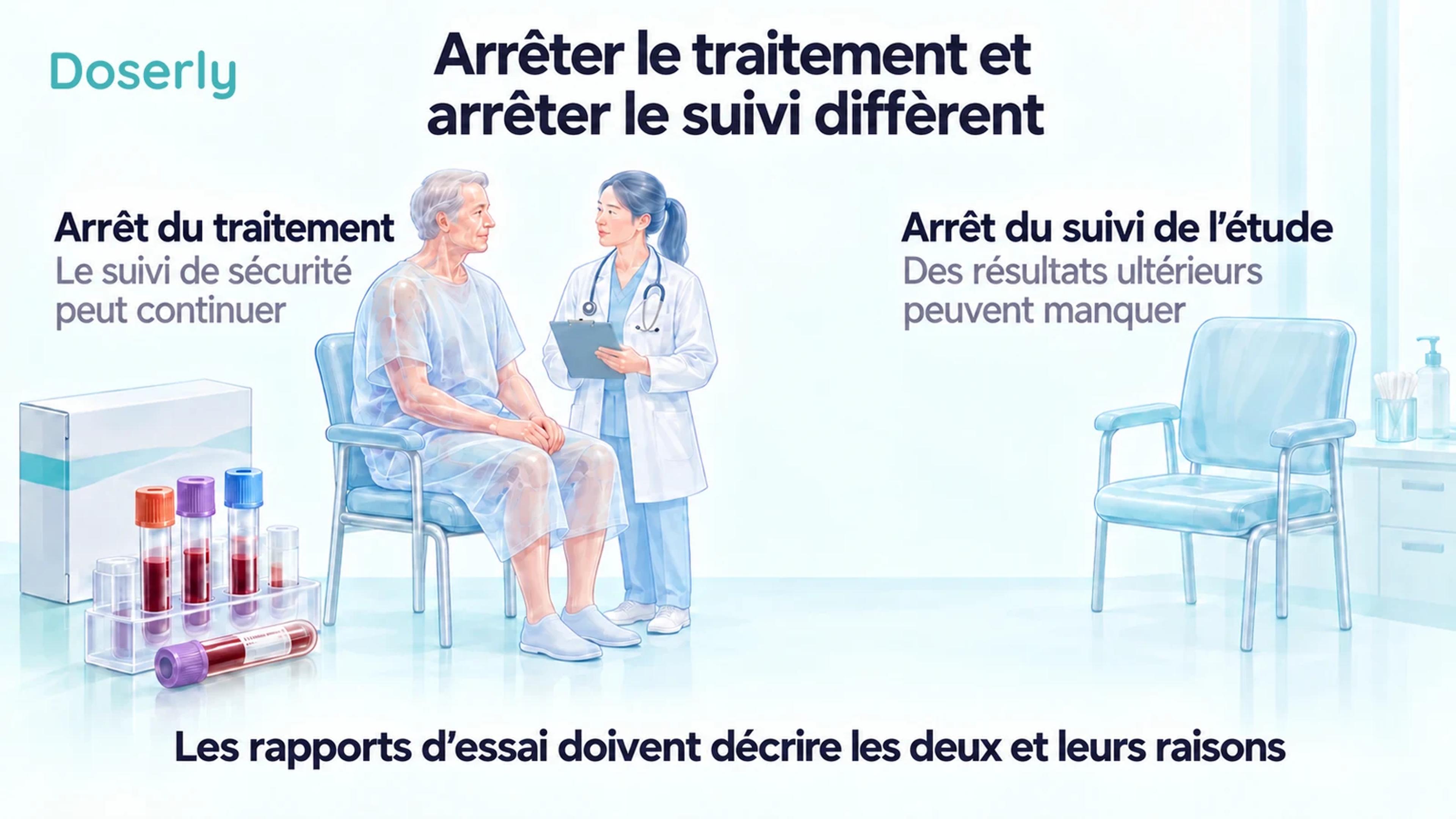 L’illustration d’un patient qui poursuit son suivi clinique et d’une chaise vide en clinique distingue l’arrêt du traitement de l’arrêt du suivi de l’étude.