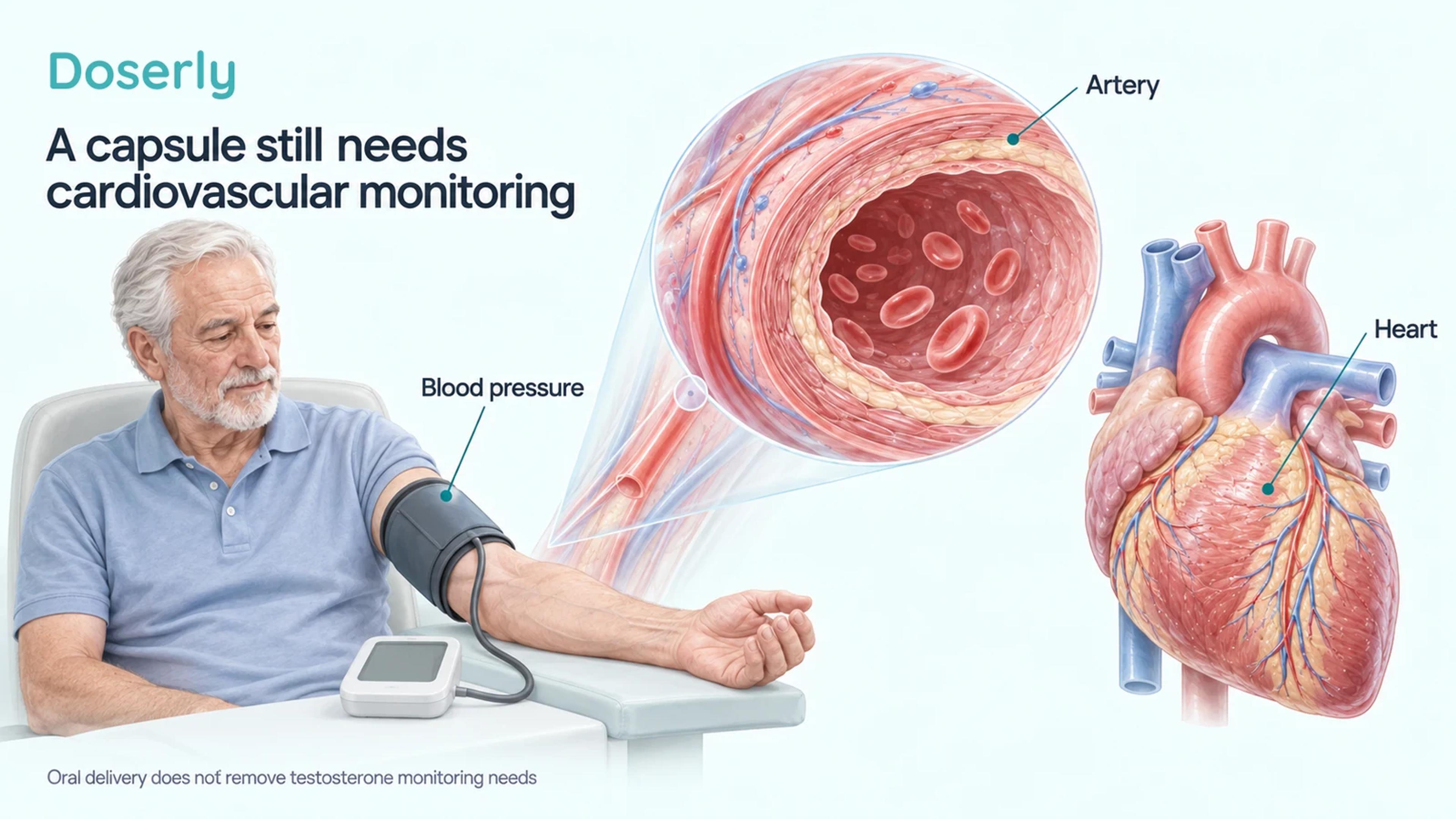 A male patient having upper-arm blood pressure measured beside artery and heart anatomy.