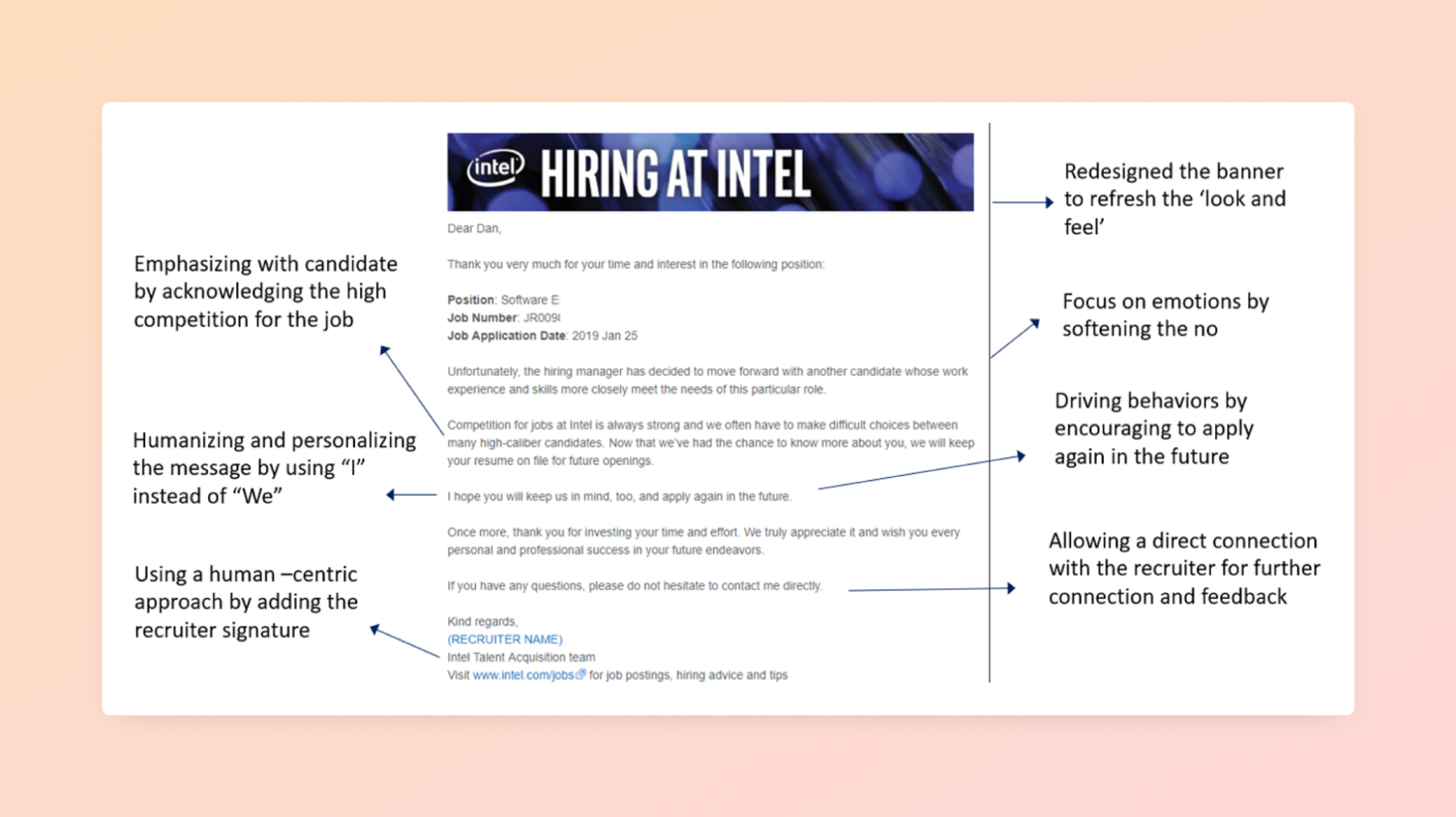 Screenshot of Intel Rejection Email with description