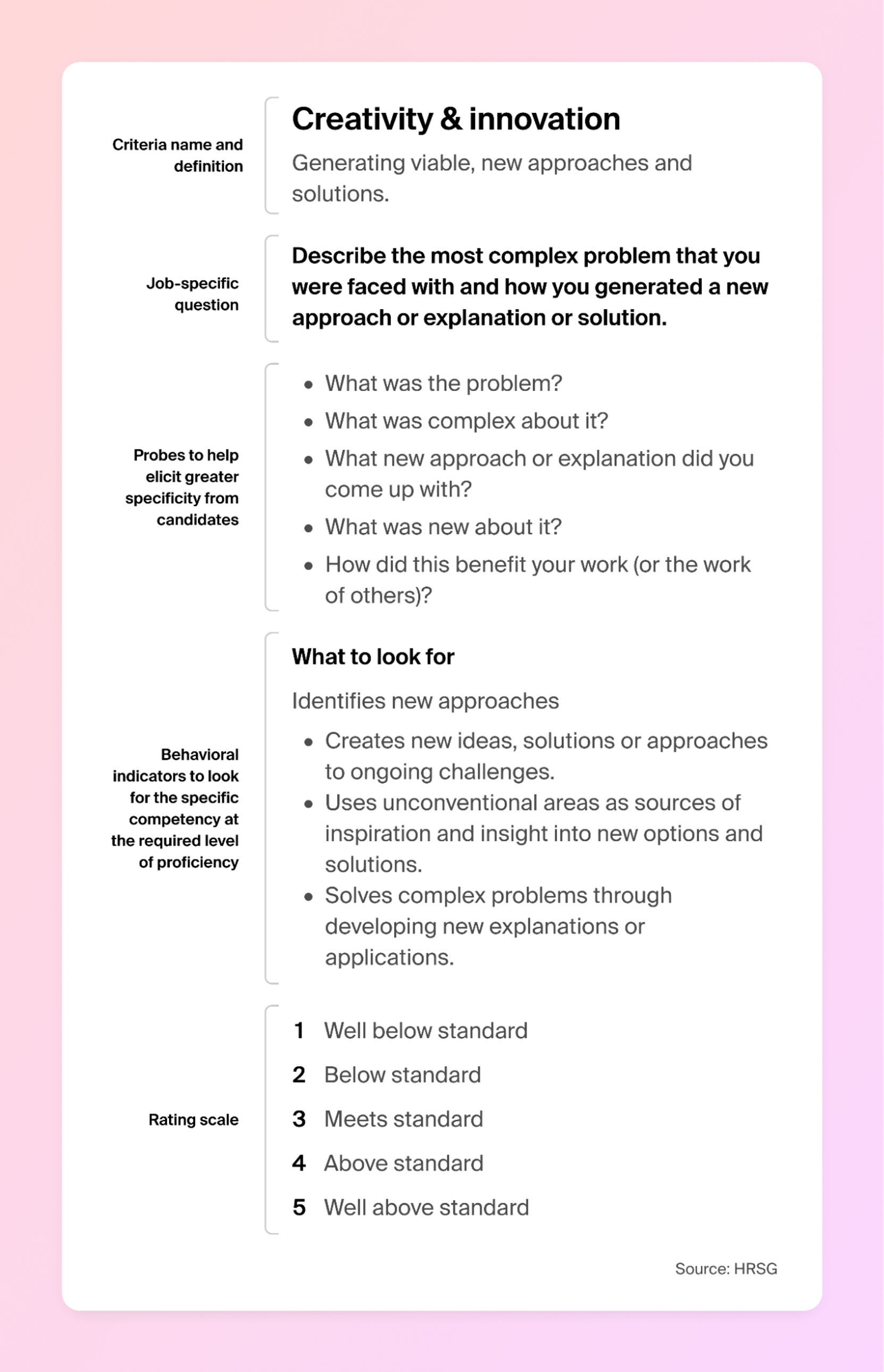 Behavioral Interview Scoring Matrix: A Guide | Polymer