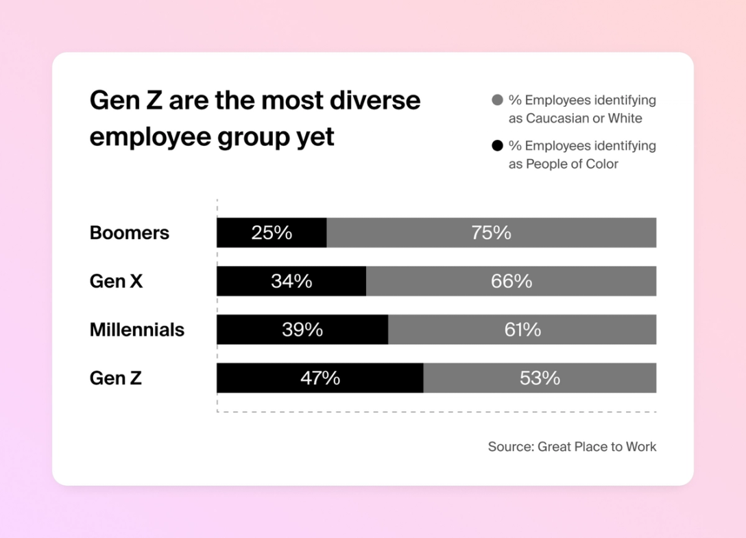 the-ultimate-guide-to-recruiting-generation-z-talent-polymer