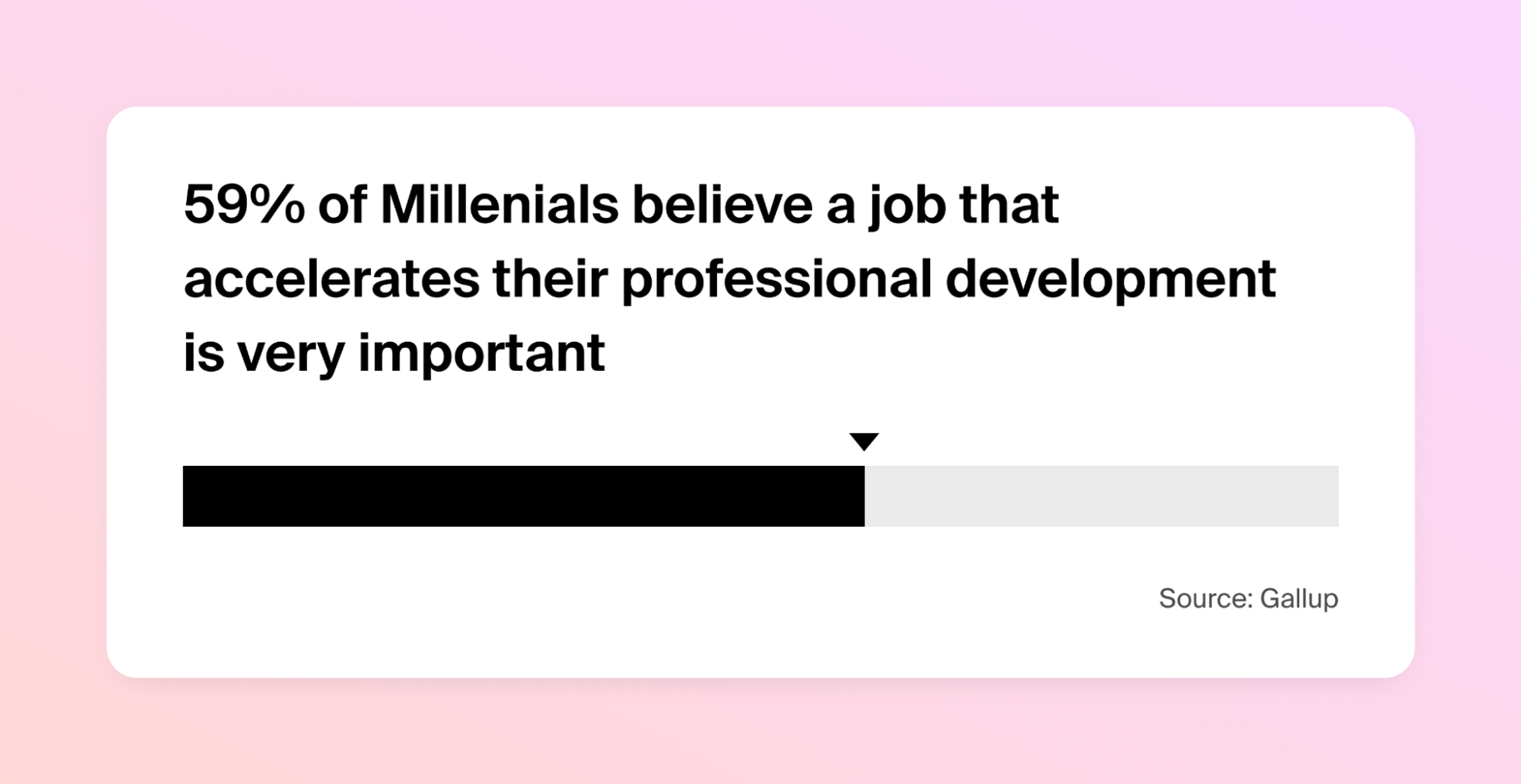 Screenshot of Gallup Report that Millennials Want Jobs that accelerates their professional development