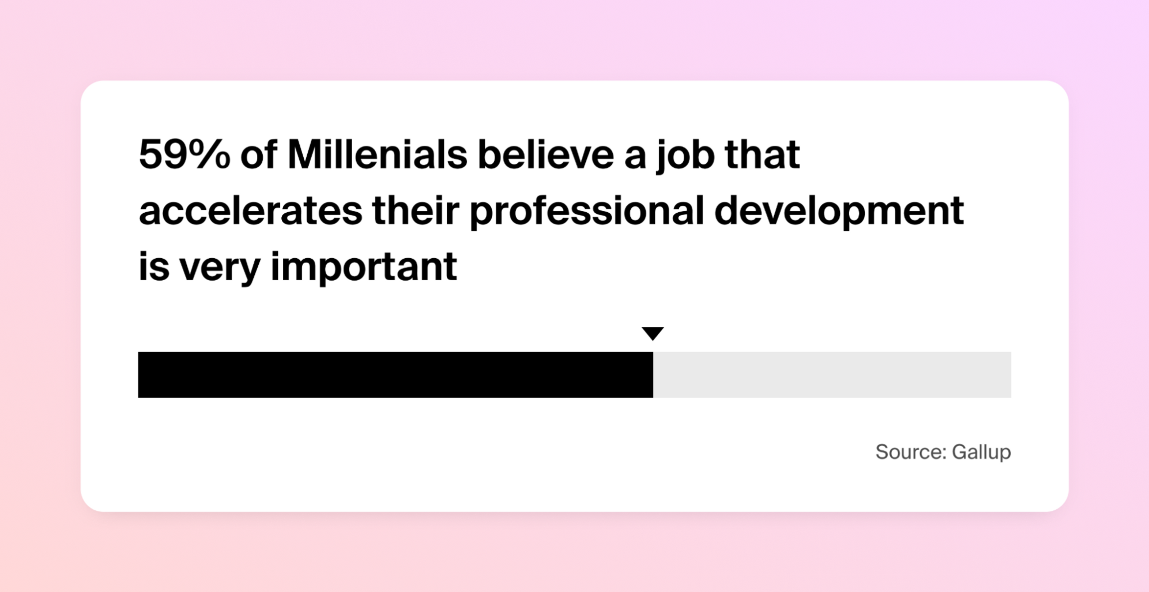 Screenshot of Gallup Report that Millennials Want Jobs that accelerates their professional development