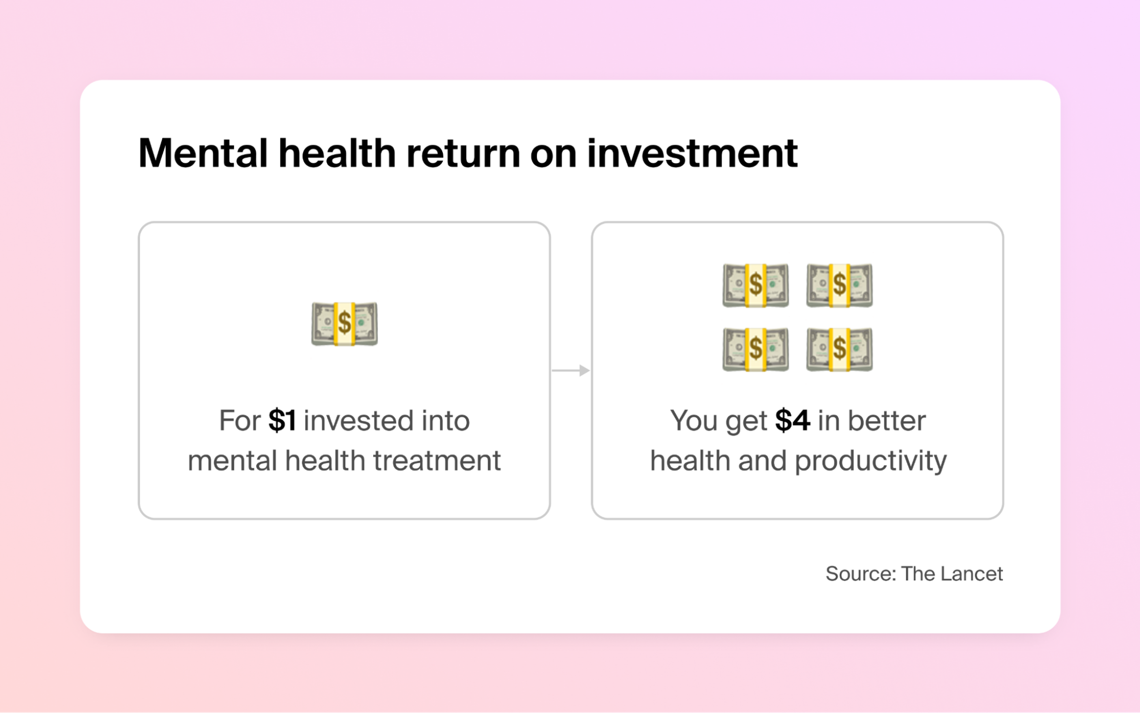 Screenshot of Survey Result Conducted by The Lancet about Mental Health Return on Investment