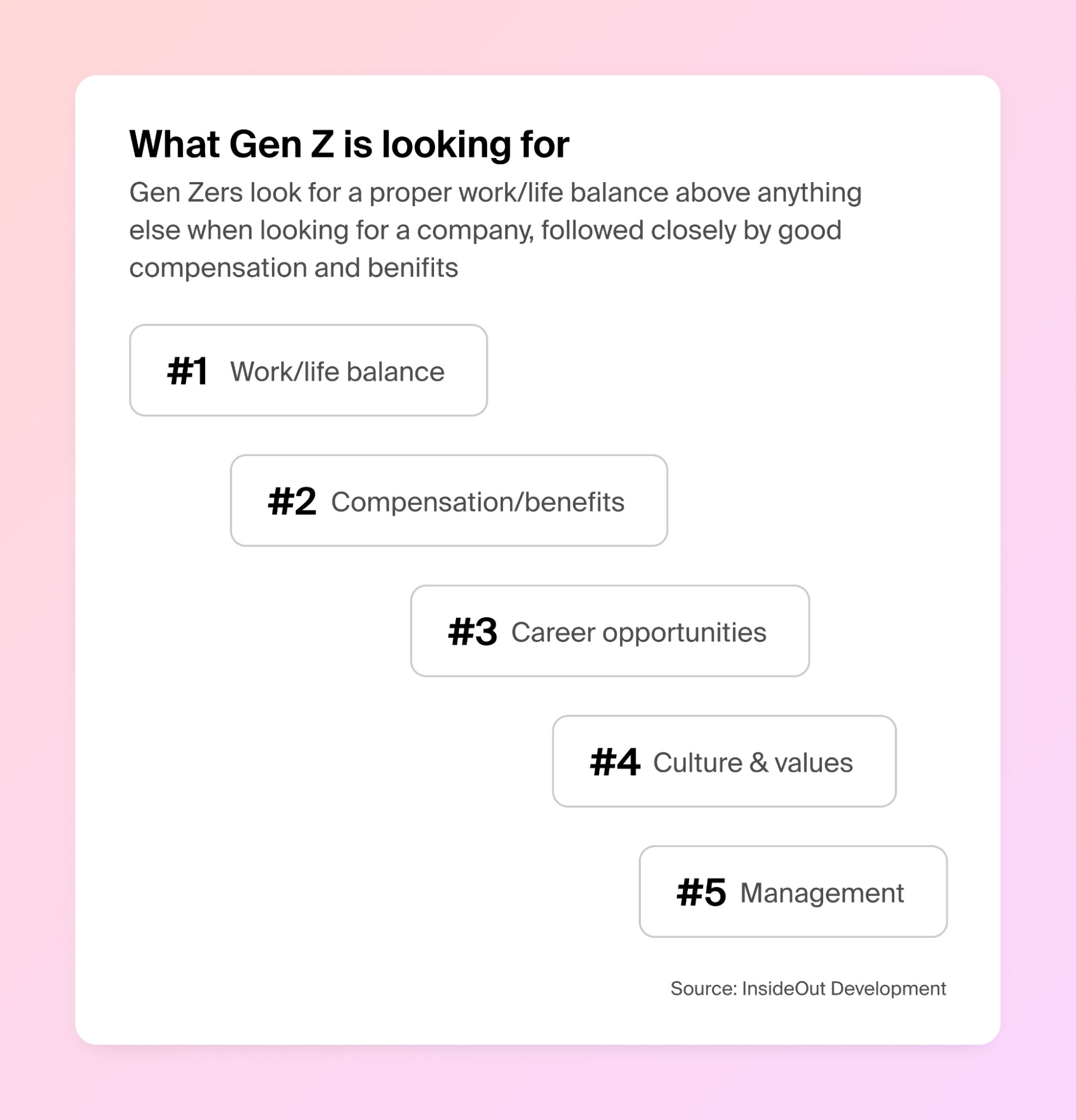 The Ultimate Guide To Recruiting Generation Z Talent | Polymer