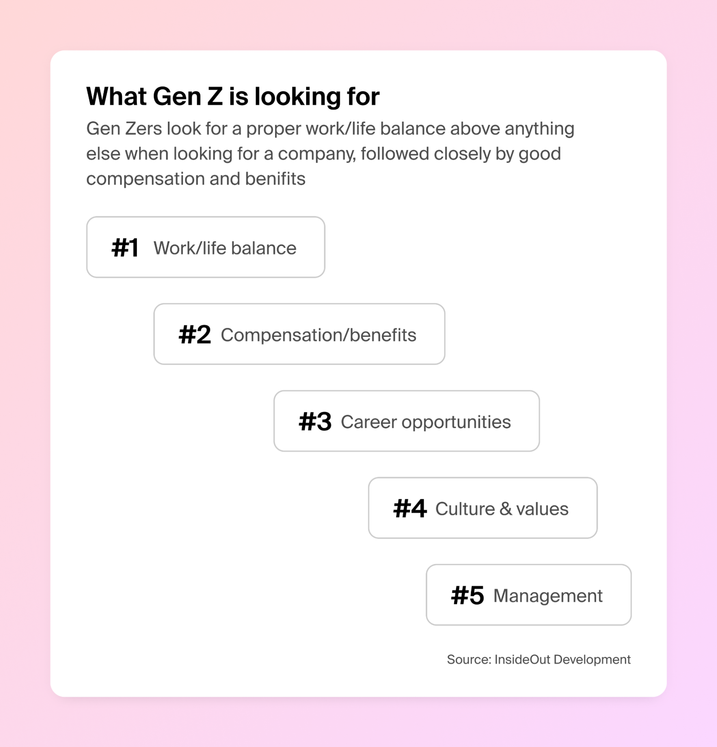 Screenshot of factors that influence a gen z employee's decision to stay with a company