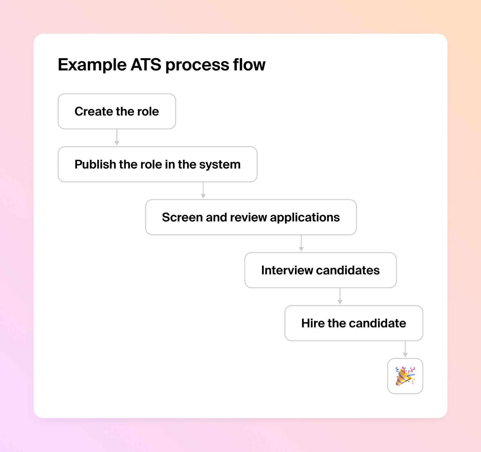 7 Best Applicant Tracking Softwares For Small Businesses | Polymer