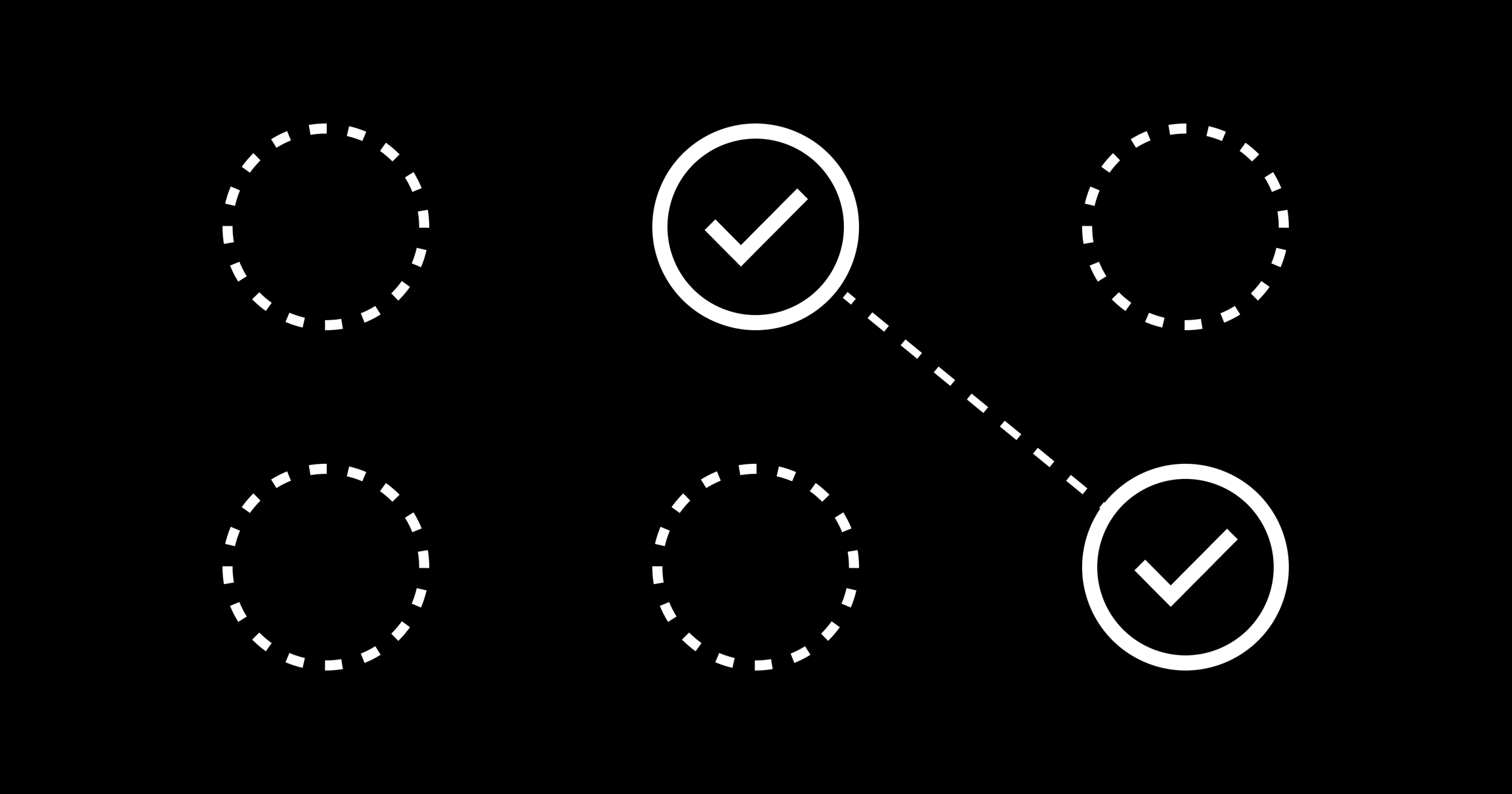 A grid of 6 circles outlined in white on a black background.  3 circles on top and 3 circles are on the bottom. 4 circles have dashed outlines.  The top center circle and the bottom right circle both have a solid outline and a check mark in the middle.  Those two circles are connected by a dashed line. 