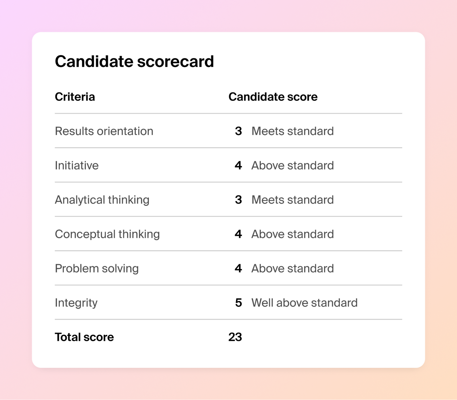 Behavioral Interview Scoring Matrix: A Guide | Polymer