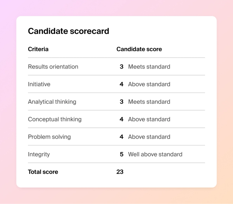 Behavioral Interview Scoring Matrix: A Guide | Polymer