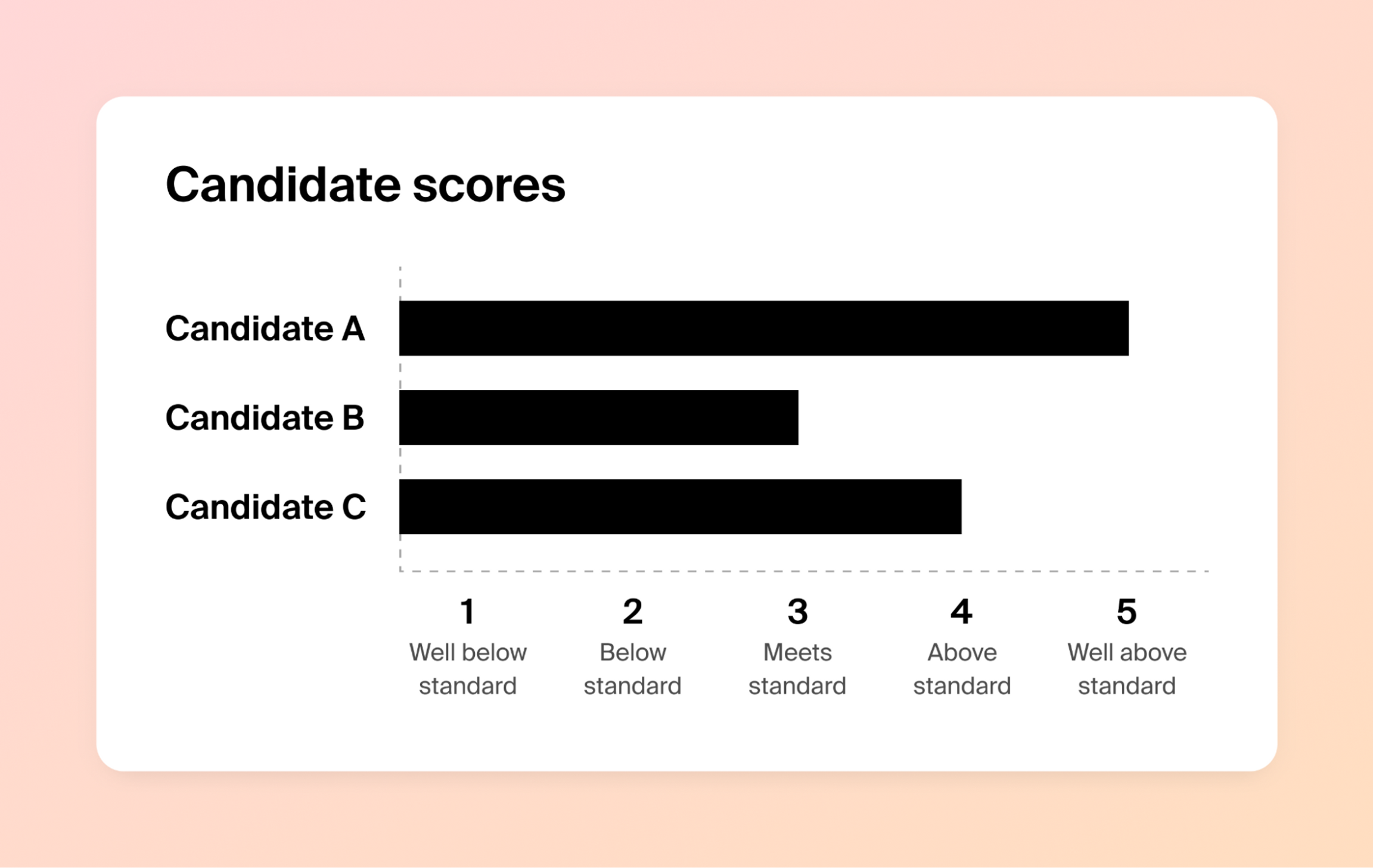 Behavioral Interview Scoring Matrix: A Guide | Polymer