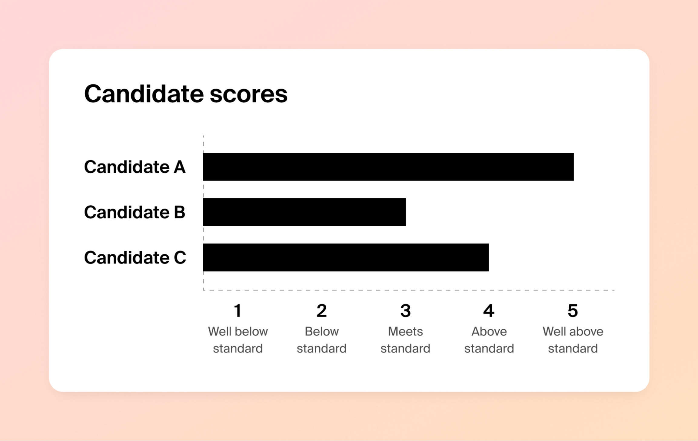 Screenshot of candidate’s answers comparison