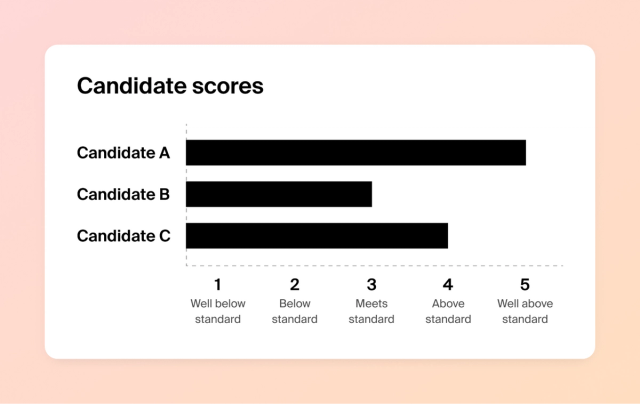 Behavioral Interview Scoring Matrix: A Guide | Polymer