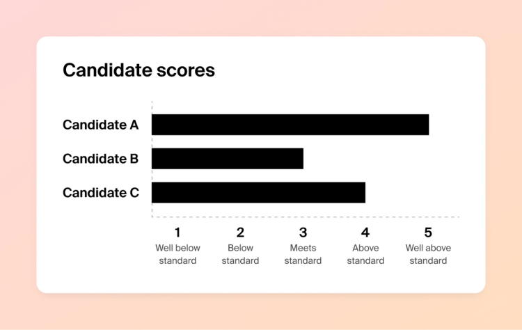 Interviews Process Matrix Behavioral Interview Scoring Matrix: A Guide | Polymer