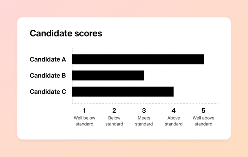 Behavioral Interview Scoring Matrix: A Guide | Polymer