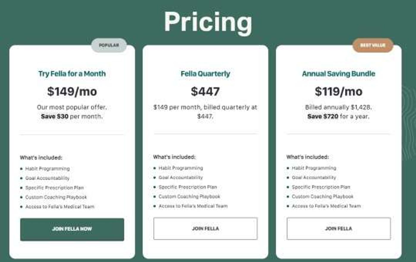 fella weight loss cost and pricing