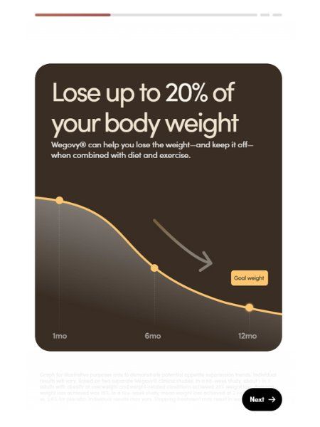 body weight loss average %