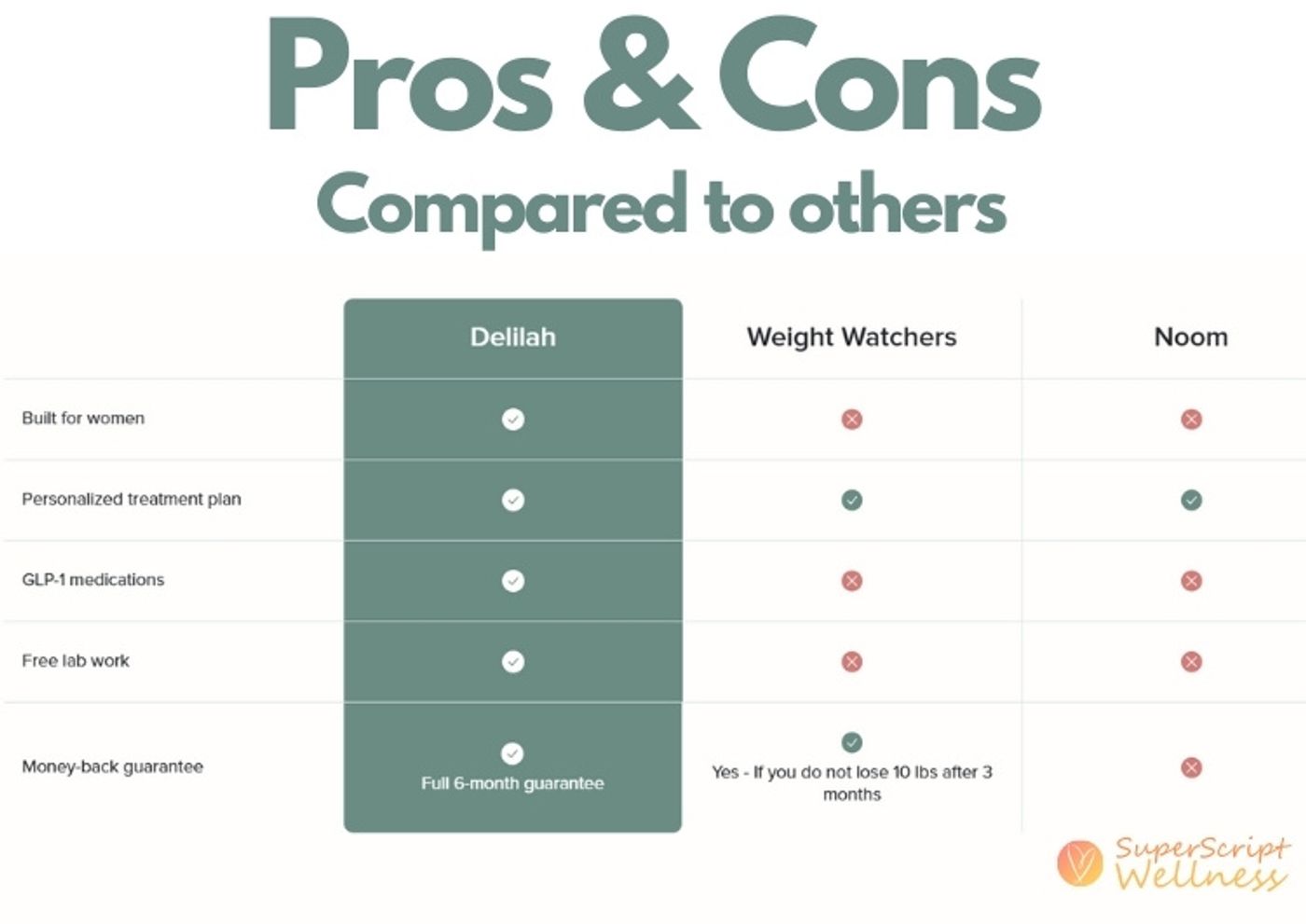 Join Delilah pros and cons compared to others