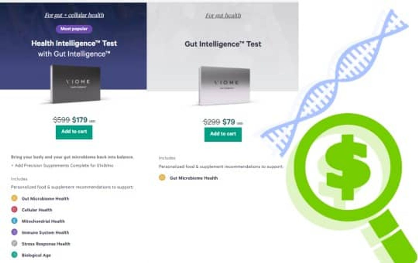cost viome's testing kits