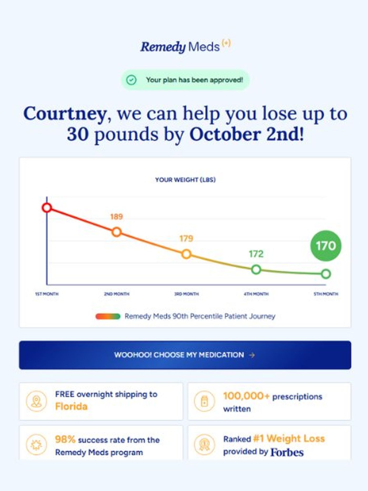 weight loss journey graphic
