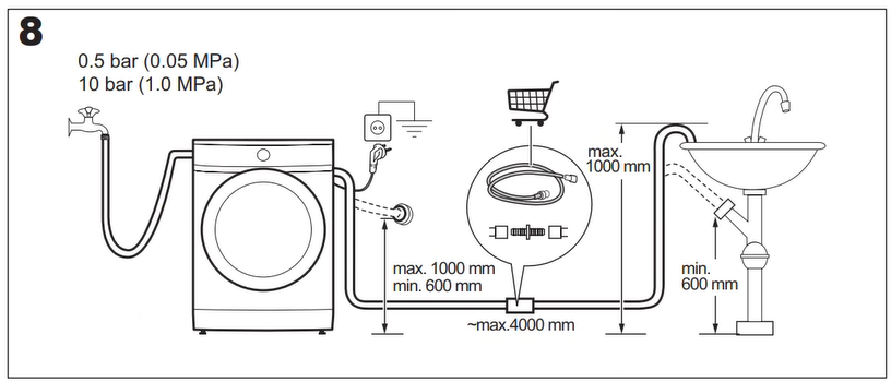Länge und Höhe des Ablaufschlauchs einer Frontlader Waschmaschine