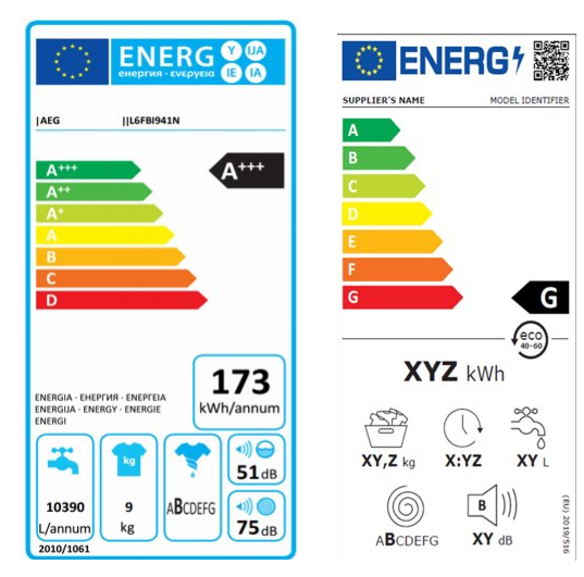Waschmaschinen Energielabel alt - neu