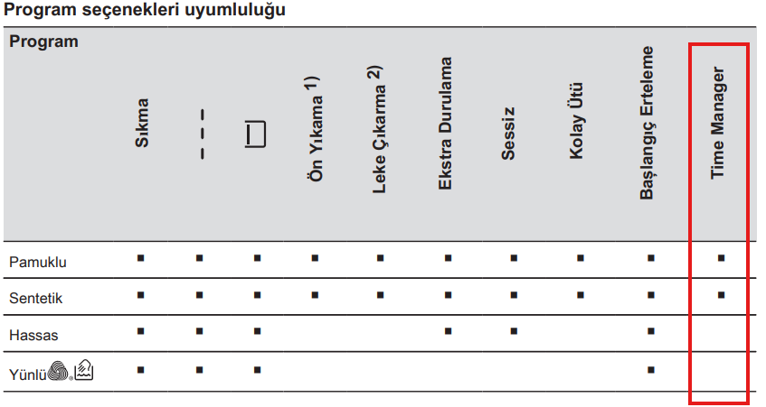 Electrolux çamaşır makinesi program tablosu