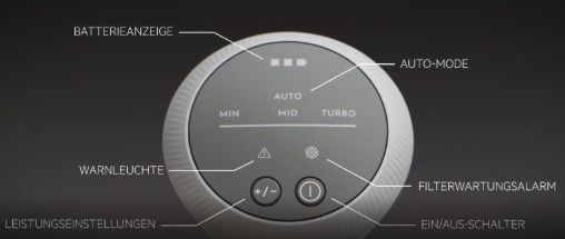 Staubsauger Komplettes Display AP8xx mit Beschriftung