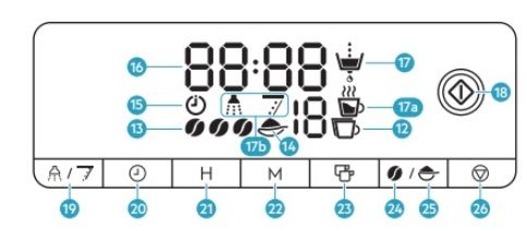 KF Display der Kaffeemaschine
