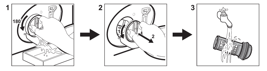 Reinigung des Waschmaschinenfilters