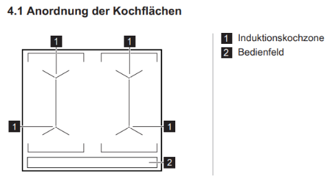 DoppelBridge Bedienblende vorne