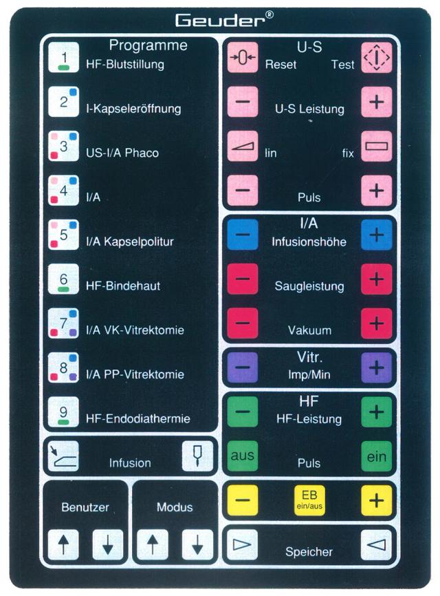 Mit dem *MEMOTRON* bringt Geuder sein erstes *Gerätesystem* für den *Vorder*- und Hinterabschnitt auf den Markt. Hierbei wurde das PHACO-ASPITRON® um eine Diathermie und Kaltlichteinheit erweitert. Das System ist damit auch für die Verwendung am hinteren Augenabschnitt geeignet. Die Kombination der drei Steuergeräte ist über ein Bus-System gekoppelt und mit der Rechnereinheit MEMOTRON verbunden, so dass Operateure erstmalig unterschiedliche Programmschritte in einer Datenbank ablegen und anschließend individuell wieder aufrufen und verwenden können.
