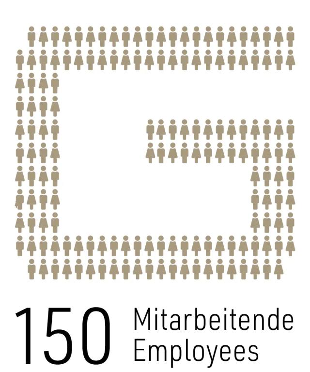 Number of *employees* at the Heidelberg headquarters grows to over *150*.