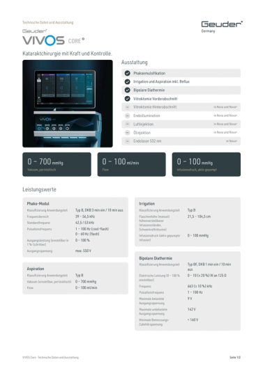 VIVOS® Core – Technische Daten