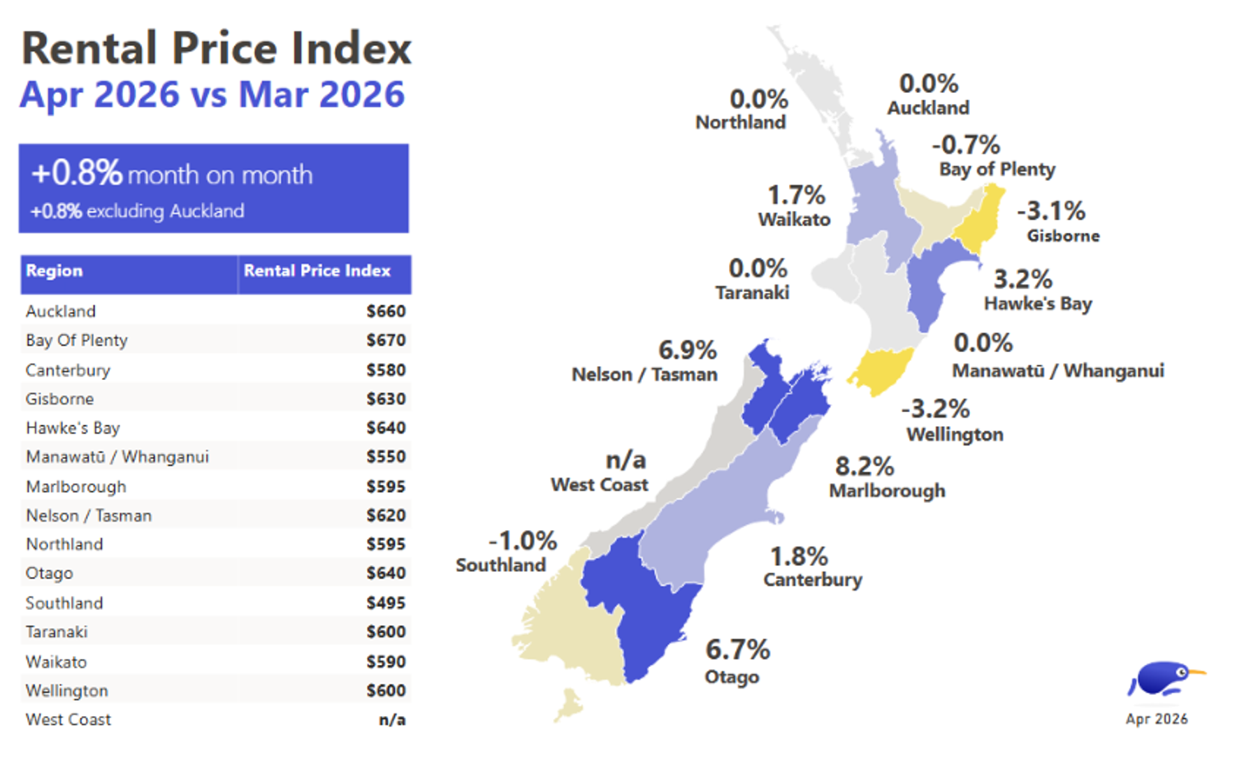 New Zealand rental property price index