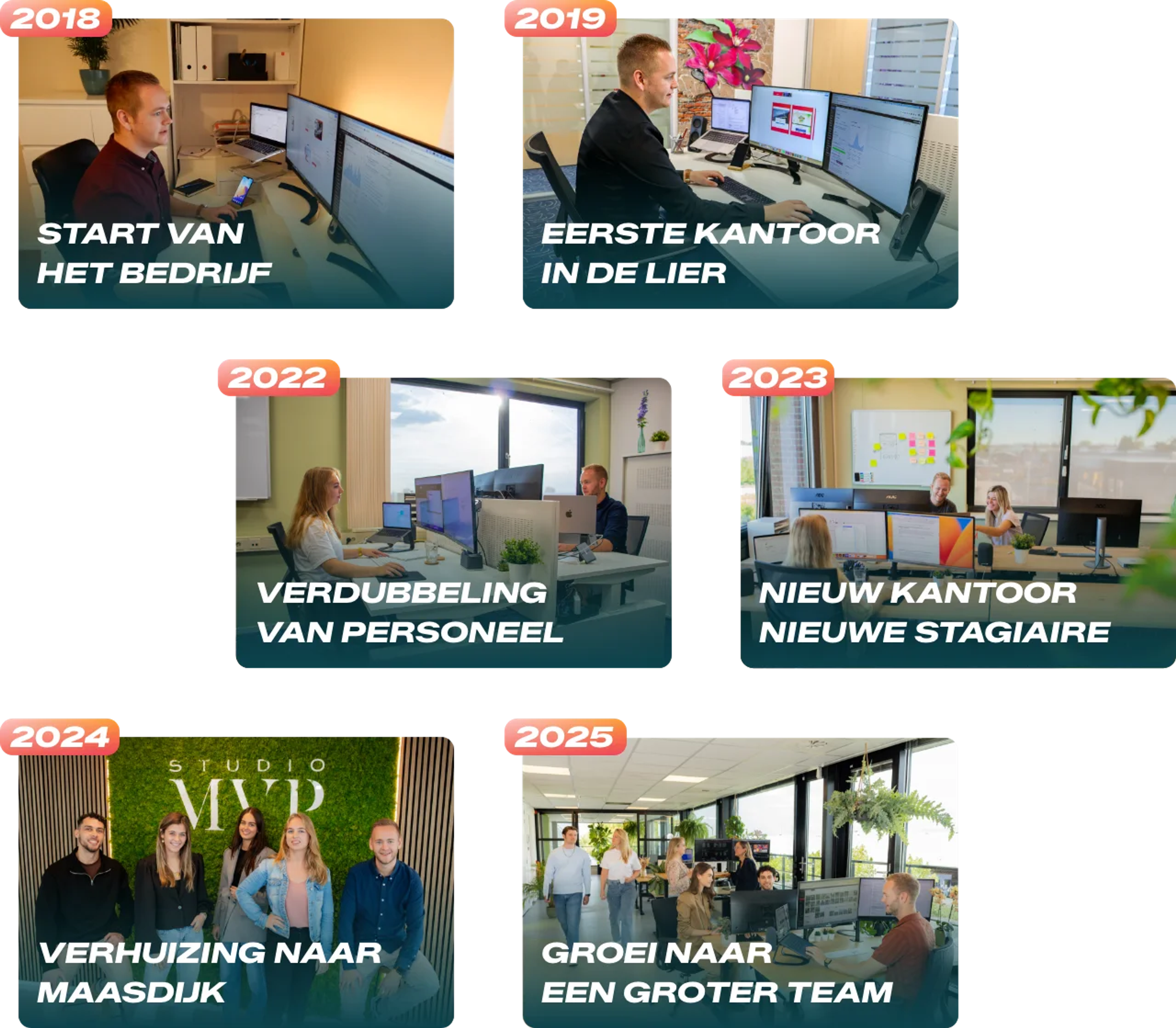 Tijdlijn van Studio MVP: 2018 start van het bedrijf, 2019 eerste kantoor in De Lier, 2022 verdubbeling van personeel, 2023 nieuw kantoor en nieuwe stagiaire, 2024 verhuizing naar Maasdijk, 2025 groei naar een groter team