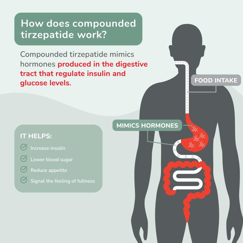 Illustration Showing How Tirzepatide Works in Body