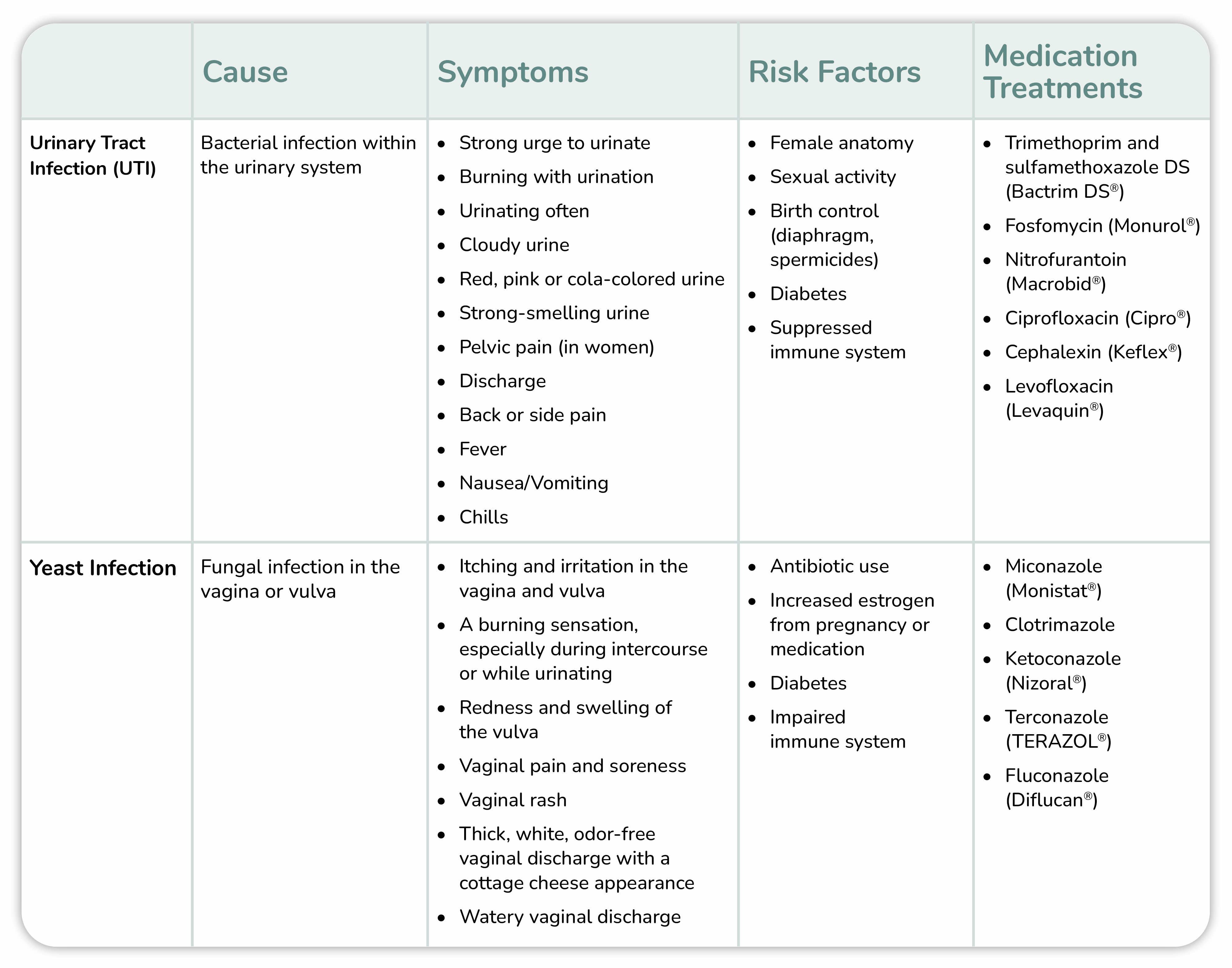 Can uti antibiotics cause on sale a yeast infection