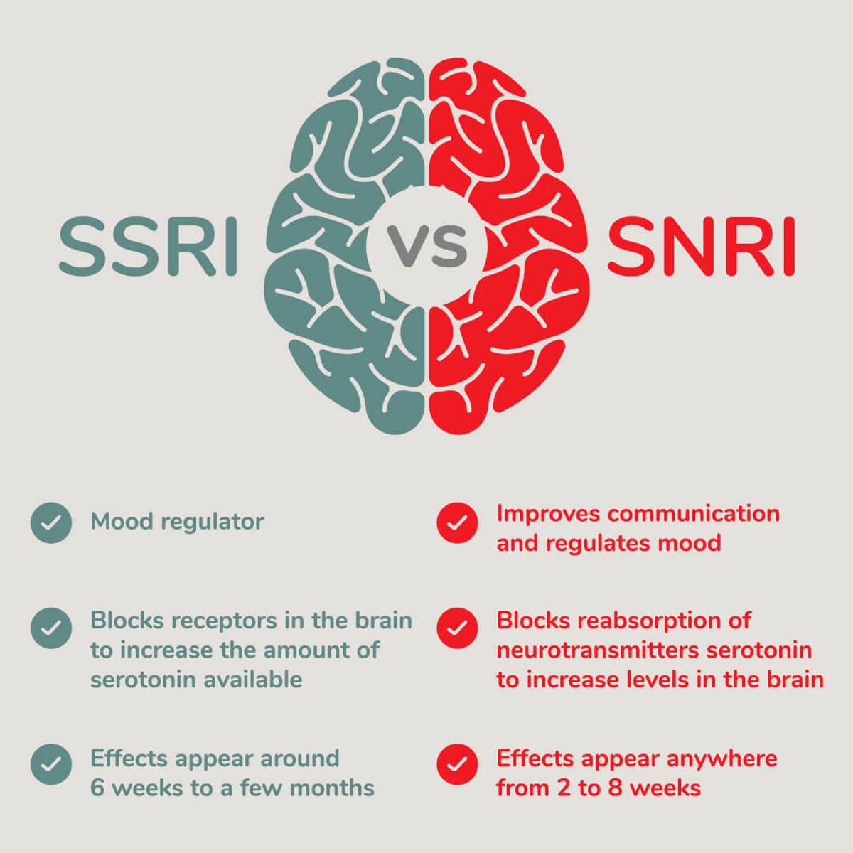 Comparison Between SSRI and SNRI Anxiety Medications