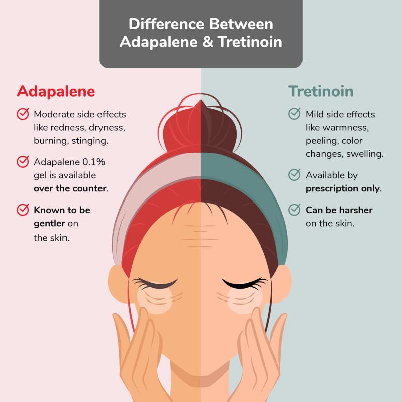 Illustration of the Differences Between Adapalene and Tretinoin