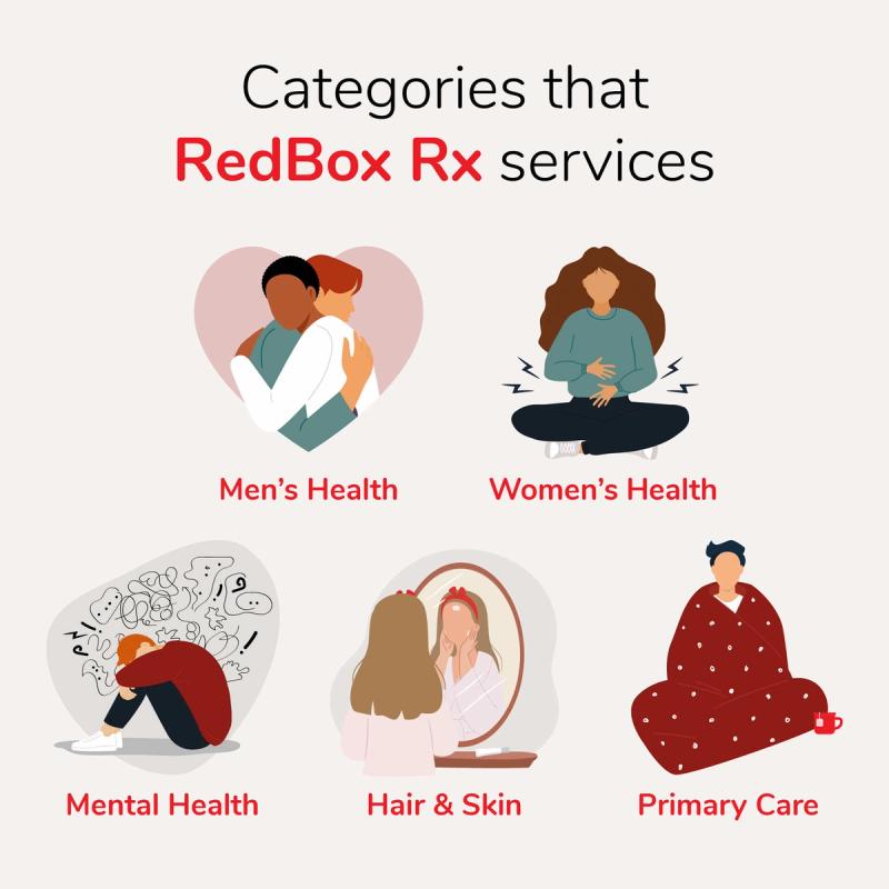 Illustration of Categories That RedBox Rx Services