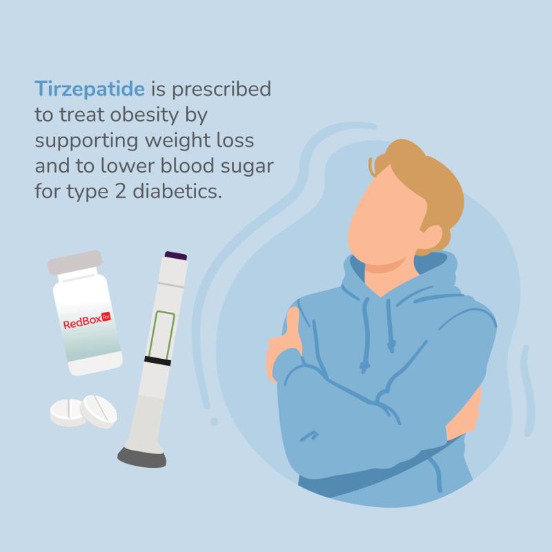 Tirzepatide is prescribed to treat obesity by supporting weight loss and to lower blood sugar for type 2 diabetics.