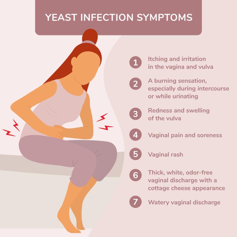 Illustration of Woman Experiencing Yeast Infection Symptoms