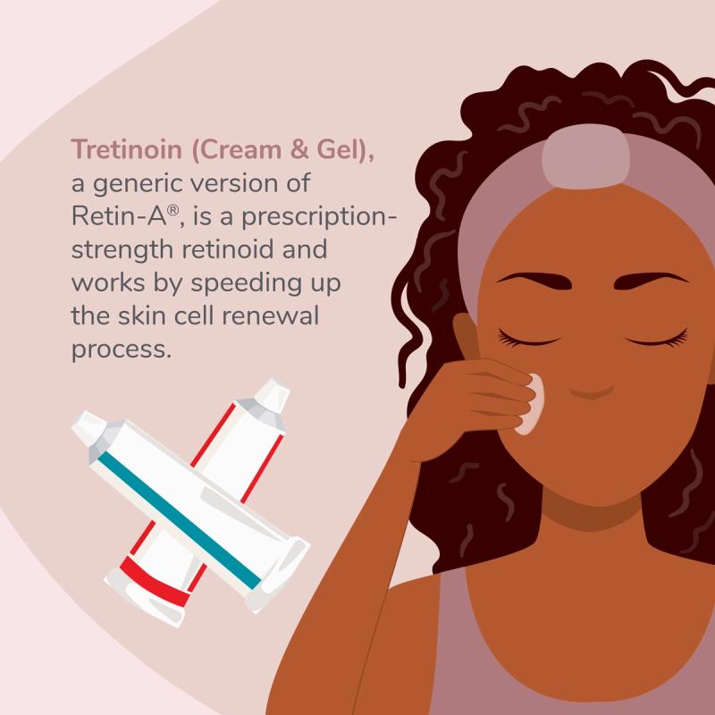 Woman Applying Tretinoin With Description of Tretinoin (Cream & Gel)