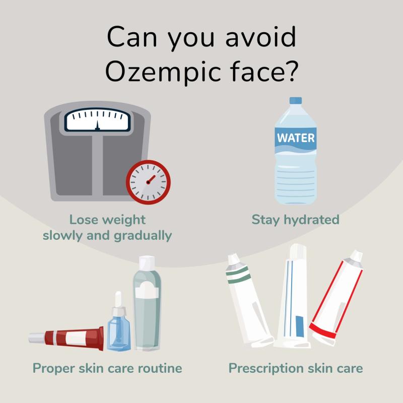 Illustration of a scale, water bottle, and skincare product tubes as these can all help with avoiding Ozempic face