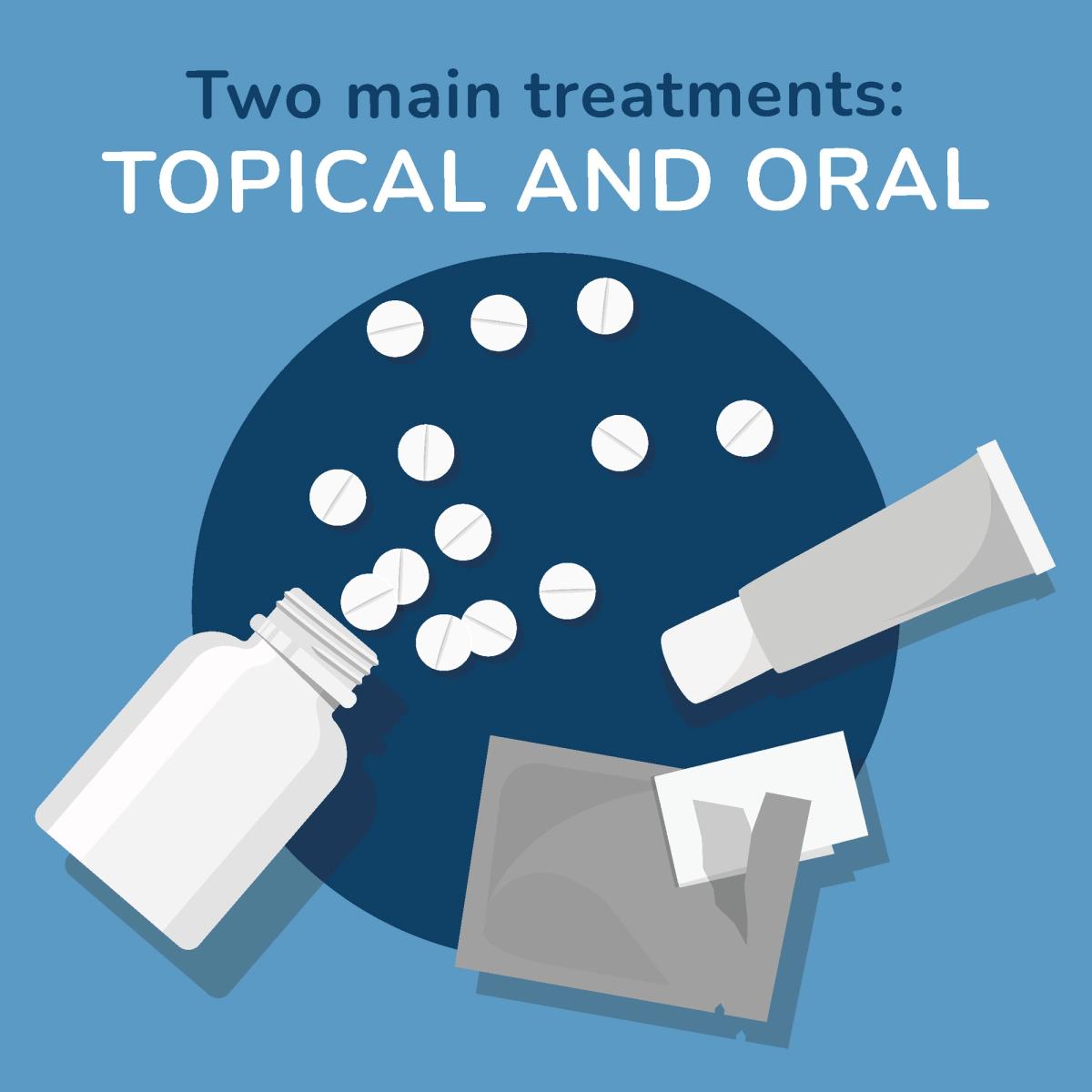 Two Main Types: Topical and Oral Medications Graphic