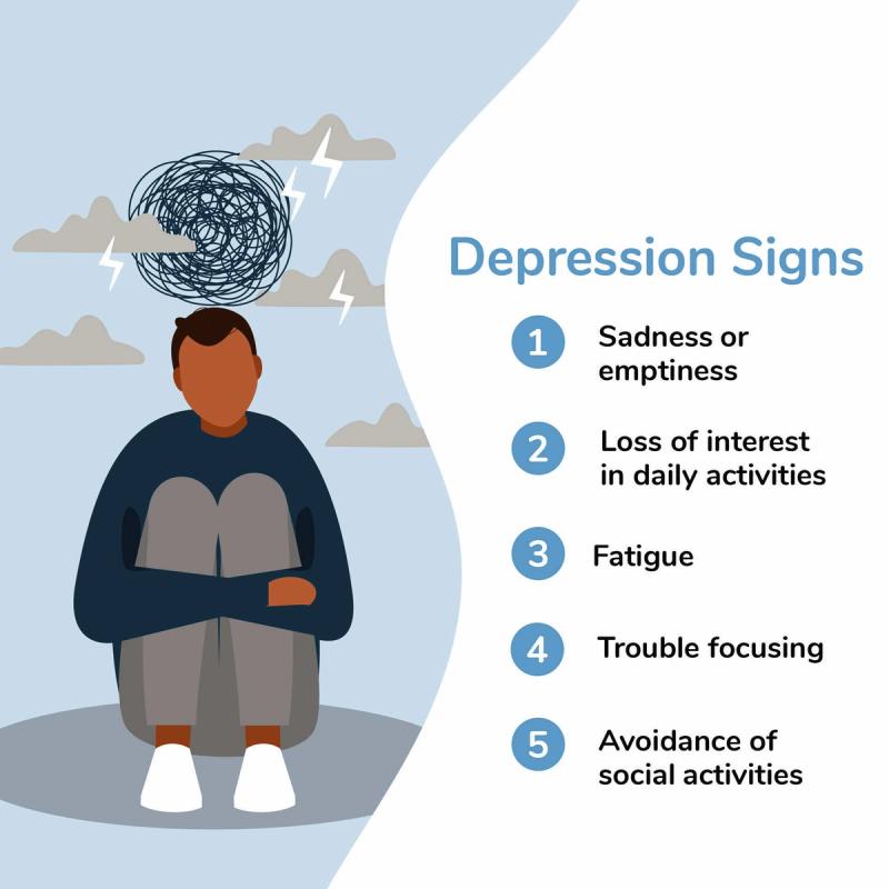 Illustration of Depression Signs and Symptoms