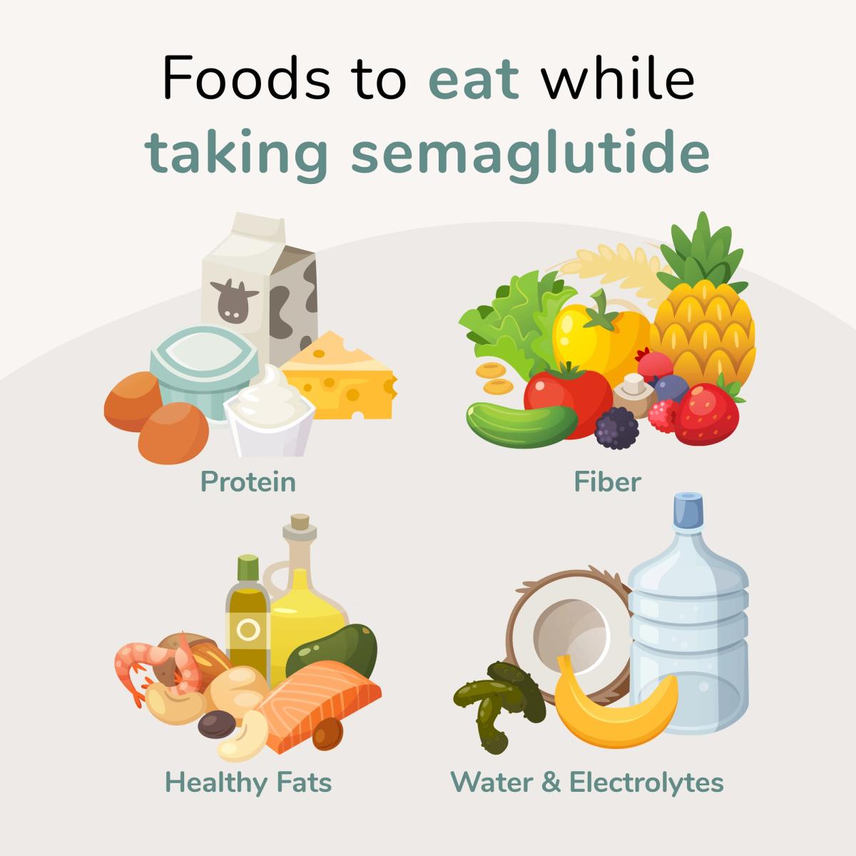 illustration of foods to eat while taking semaglutide - protein, fiber, healthy fats, water & electrolytes