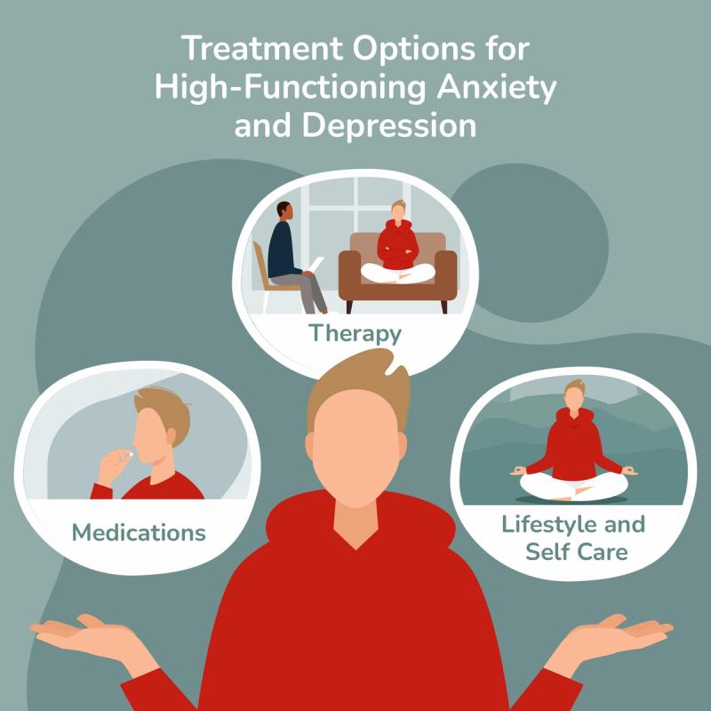 Illustration of Treatment Options for High-Functioning Anxiety and Depression Including Medications, Therapy, Lifestyle, and Self Care